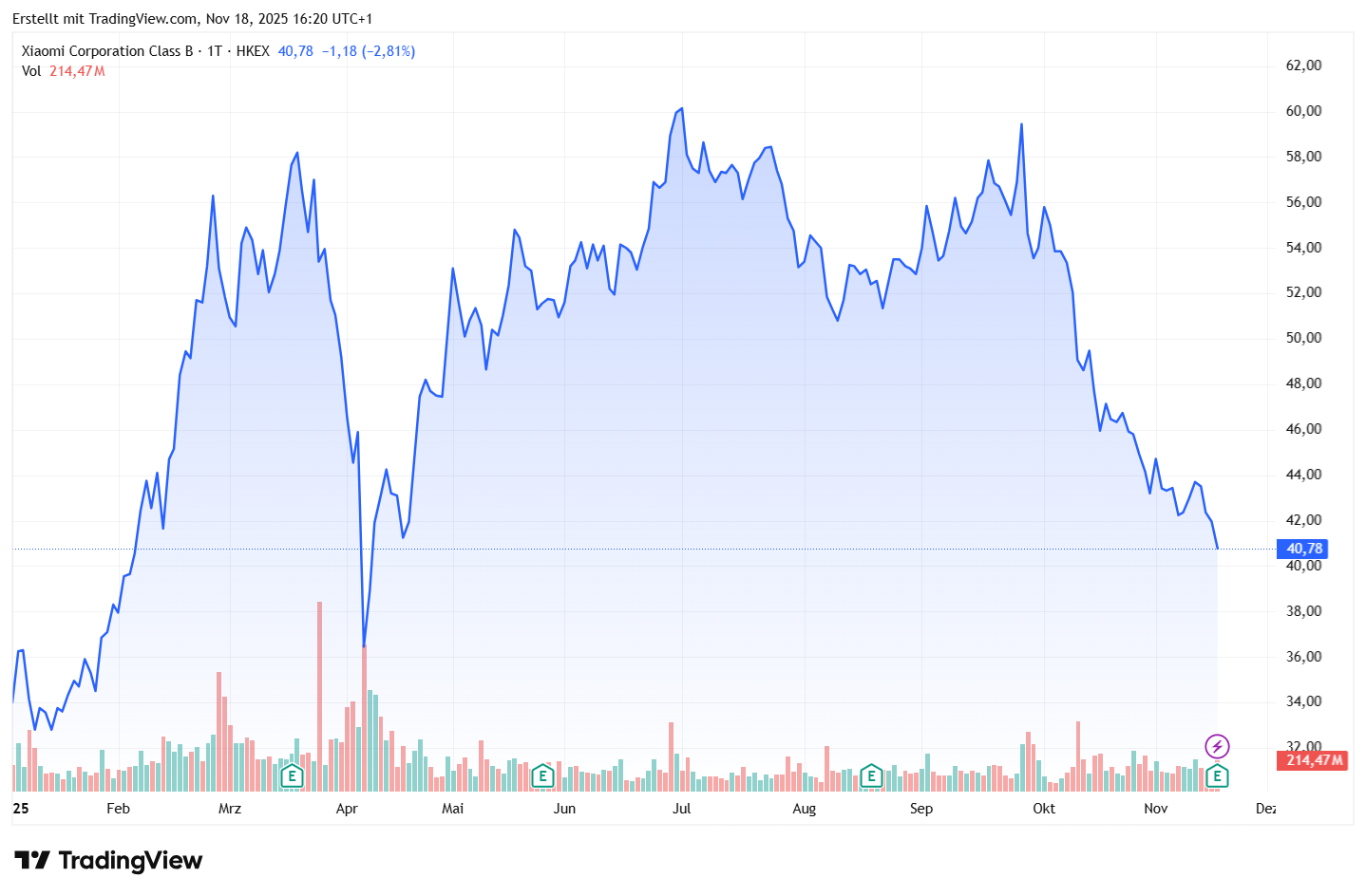 Xiaomi YTD
